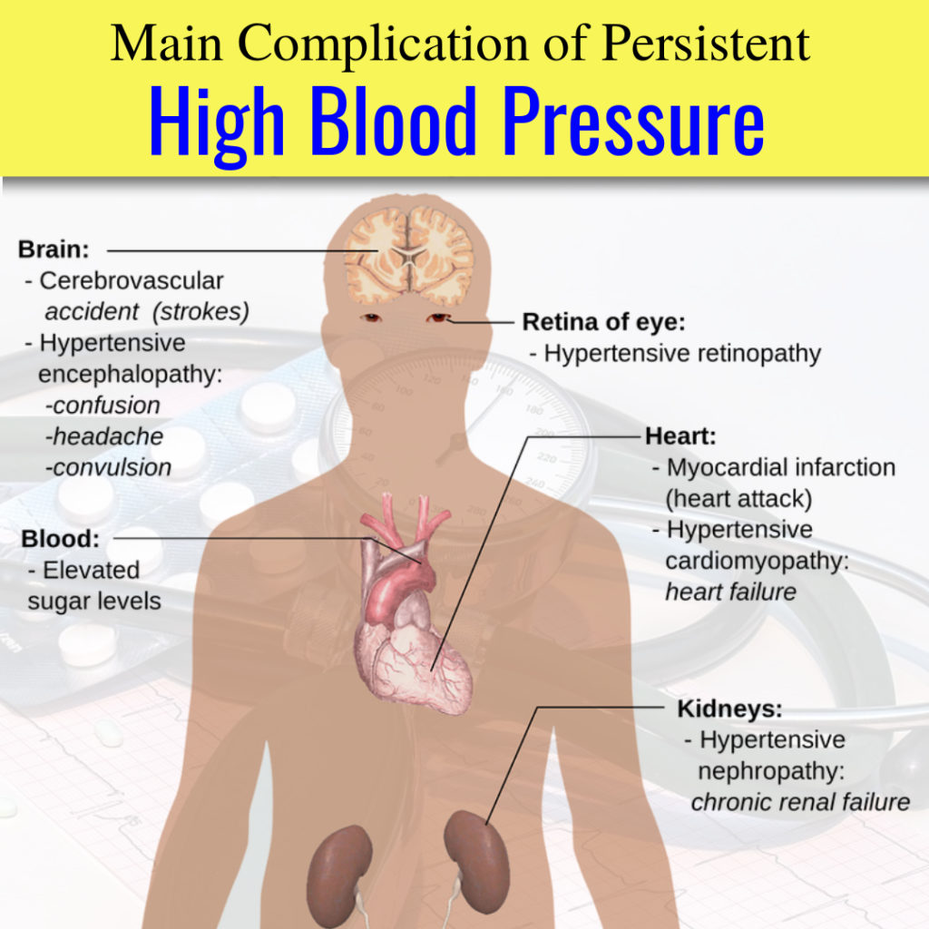 Why Does My Blood Pressure Drop In The Heat