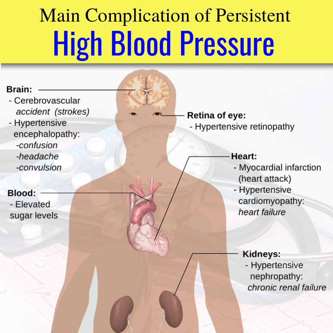 High Blood Pressure Complication 